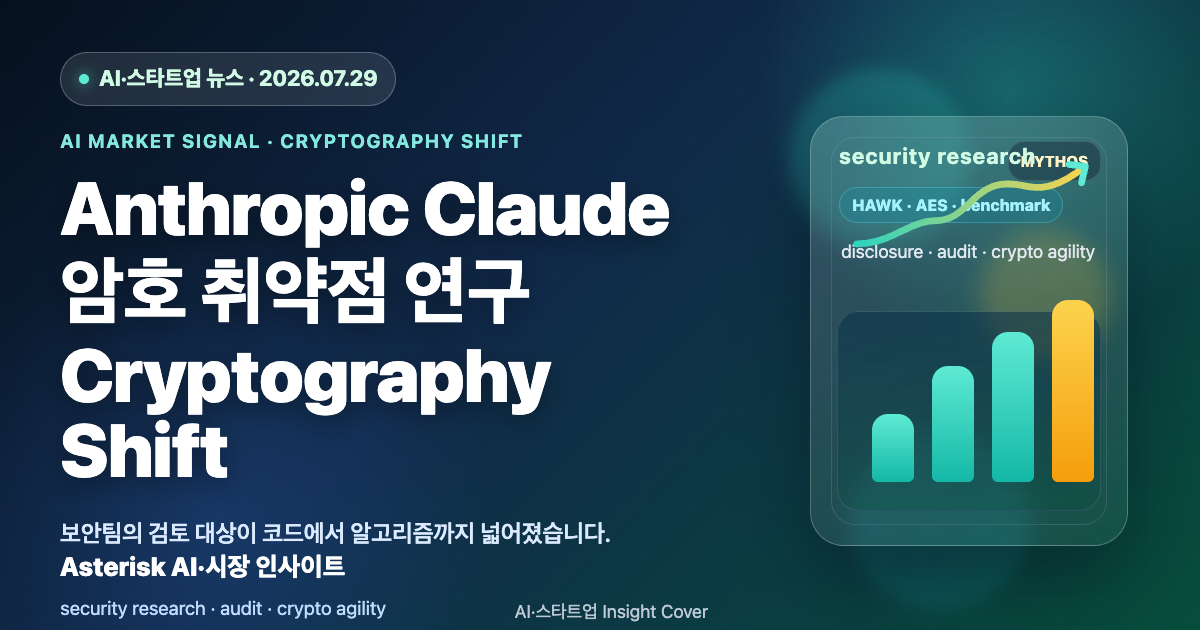 Anthropic Claude가 암호 취약점 연구를 바꾸는 이유를 설명하는 타이틀 배너 이미지