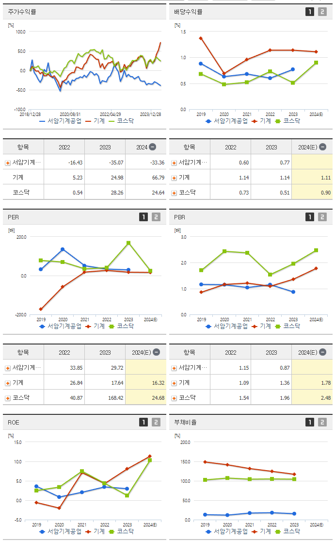 서암기계공업_섹터분석