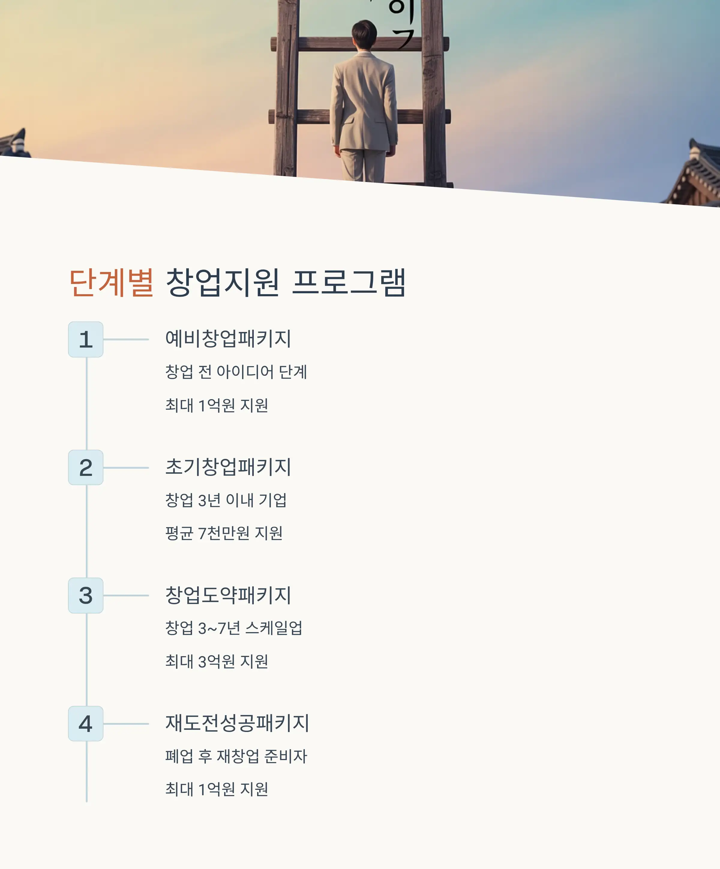 신청방법과 필수서류 체크리스트