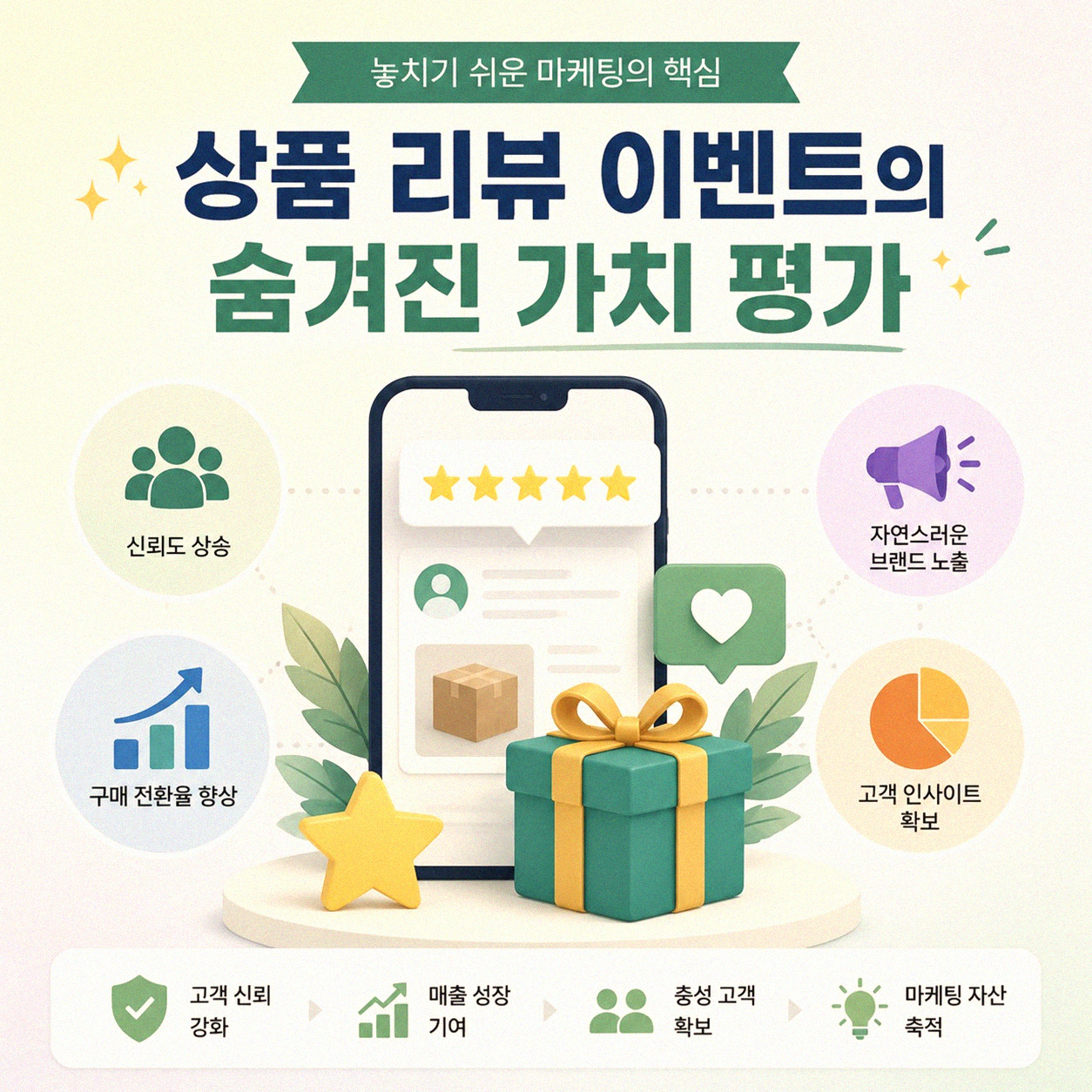 리뷰 이벤트 참여 혜택, 실제 얼마일까