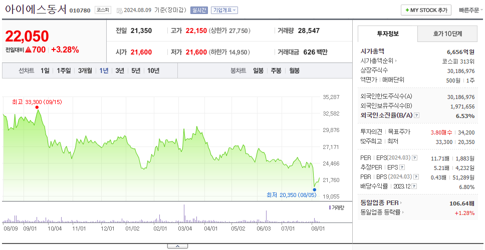 아이에스동서_주가