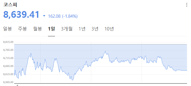 2026년 6월 4일 코스피 그래프