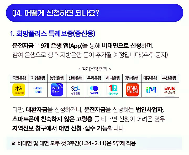 소상공인 대상 희망대출플러스 총정리