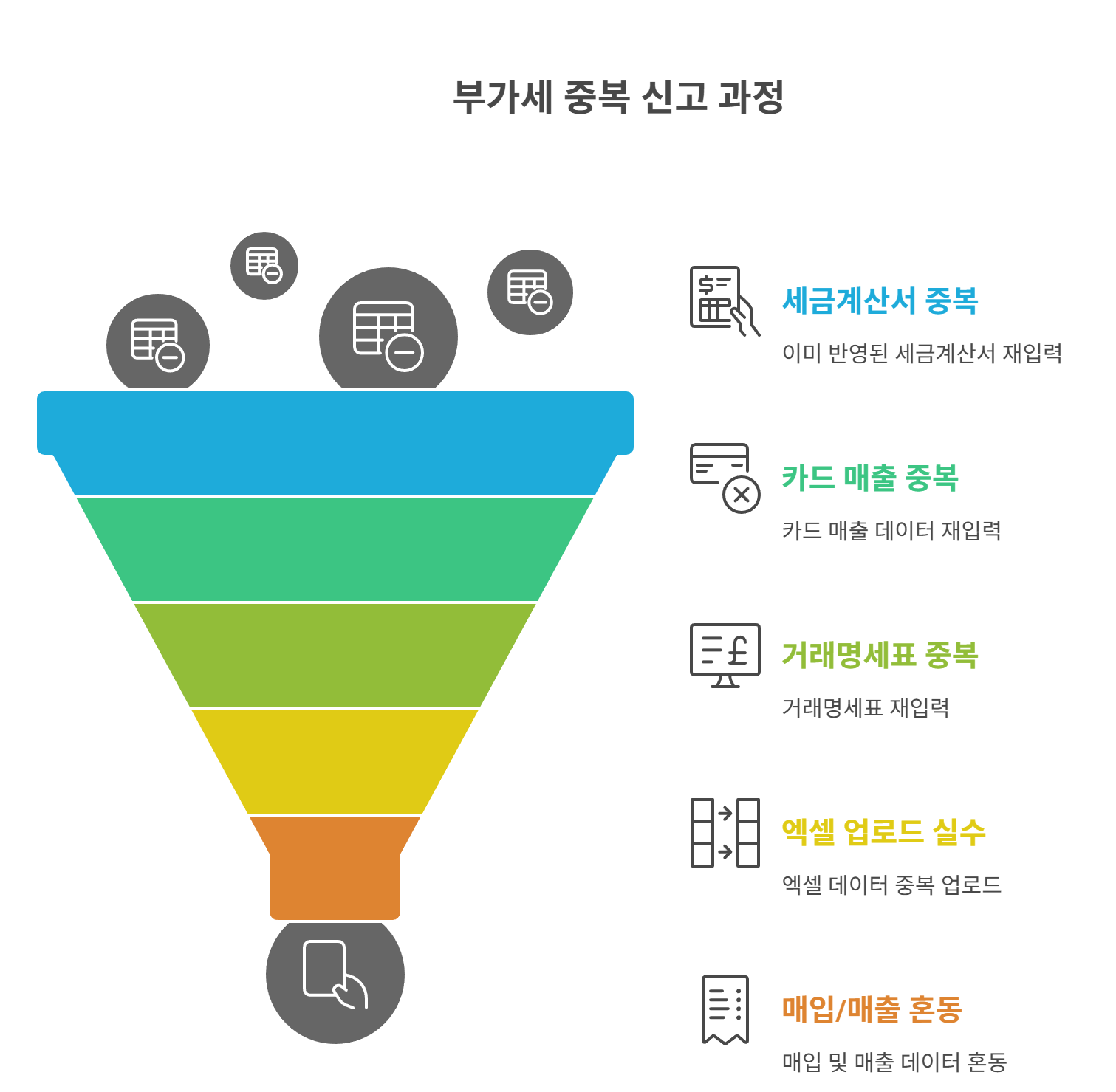 부가세 중복 신고란? 발생 원인부터 점검해요