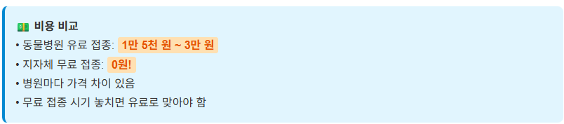광견병 예방접종 무료 2026일정 총정리! 반려견 무료 접종 신청 방법