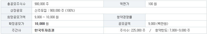 파인메딕스 공모주