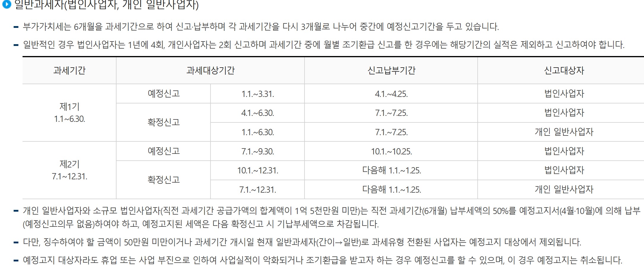 부가세 신고기간