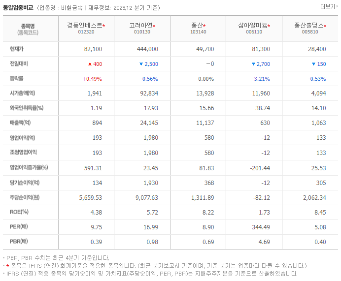 경동인베스트_동종업비교자료
