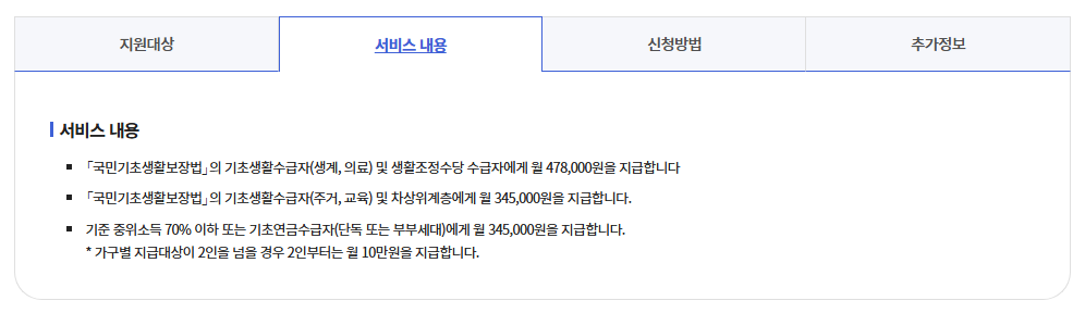 독립유공자 손자녀 생활지원금