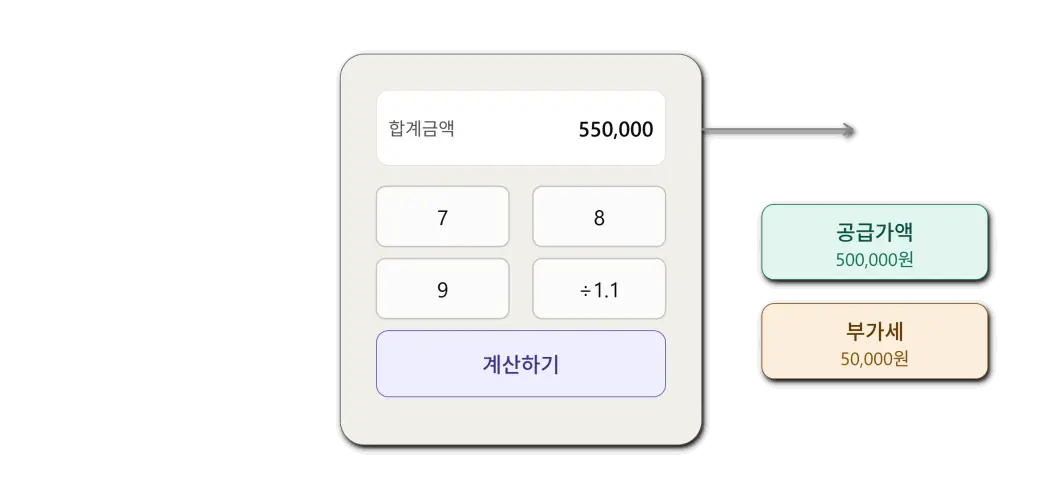 총금액에서 부가세 계산하기