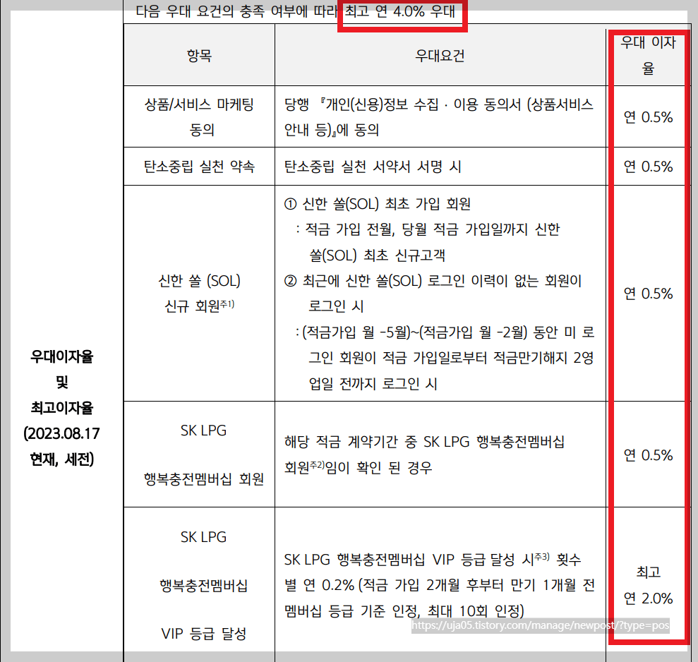 신한 SK LPG 쏠쏠한 행복적금 특판 7.0%