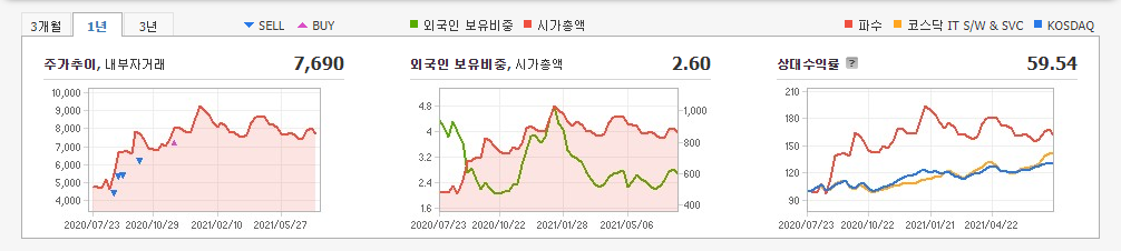 블록체인-관련주