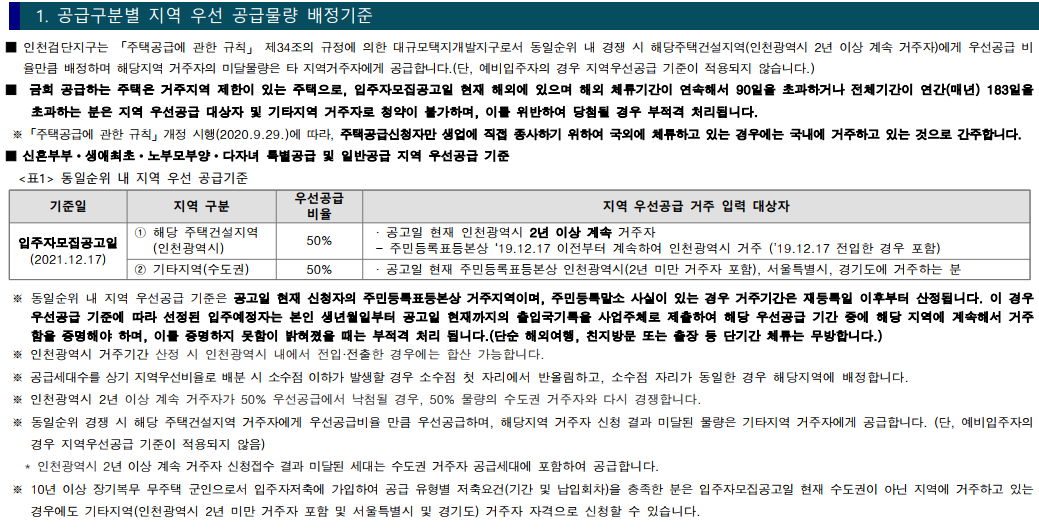 공급물량 배정기준