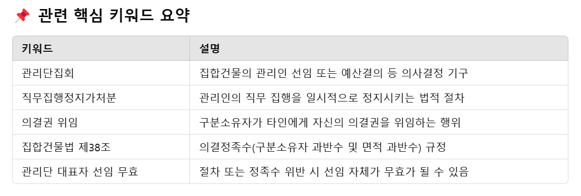 집합건물 관리에서 ‘절차’는 법적 분쟁의 핵심
