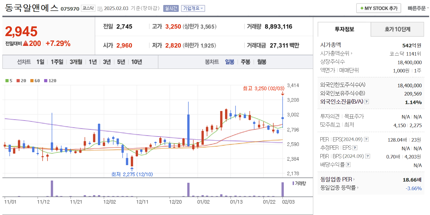 희토류 관련주 대장주 동국알앤에스 일봉 차트