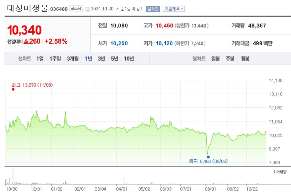 조류독감 인플루엔자 관련주 수혜주
