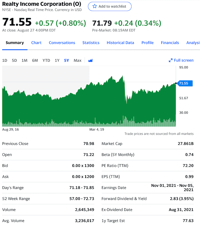 리얼티인컴 주가 정보