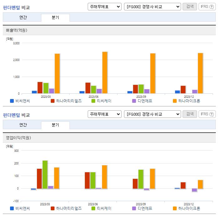 비씨엔씨_업종분석