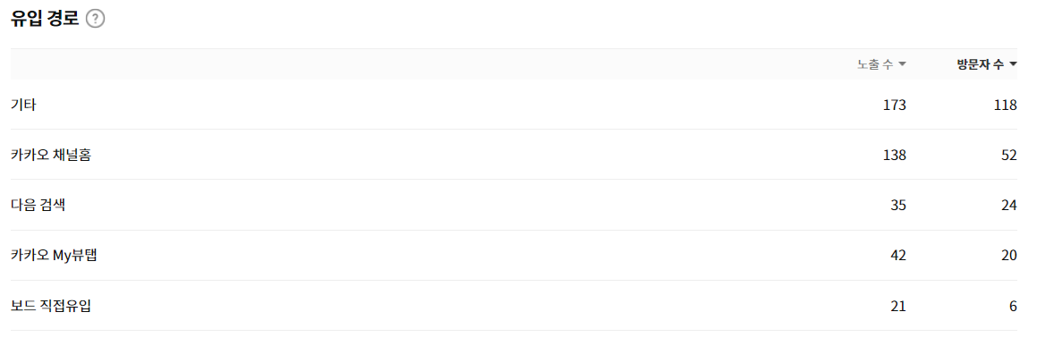 카카오뷰 유입 경로