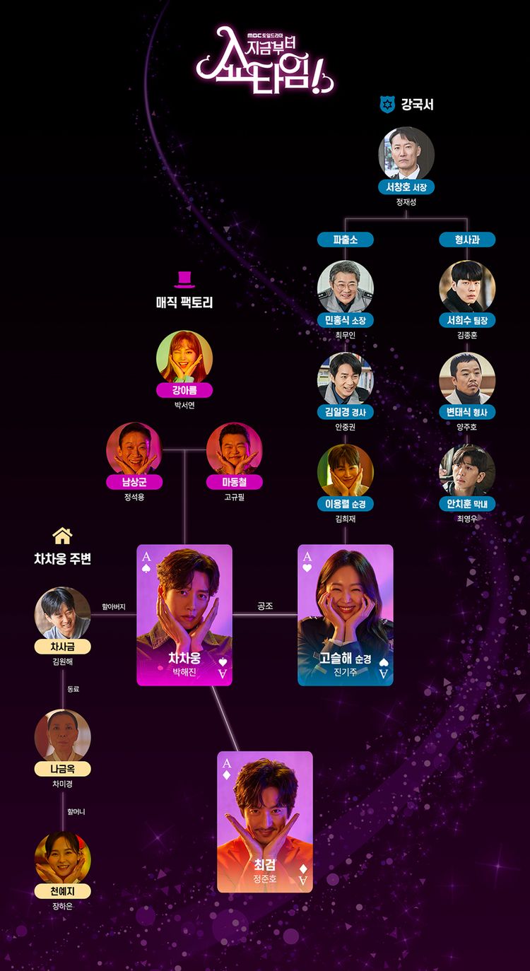 드라마 지금부터, 쇼타임 ! 인물관계도 모습