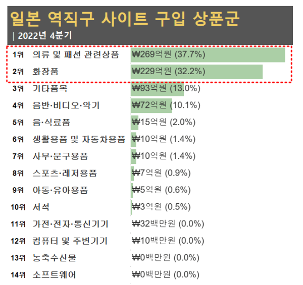 역직구-일본-2022년4분기