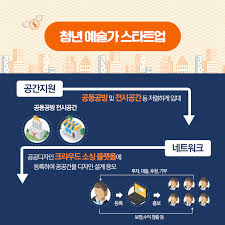 청년 사업자 창업 대출 