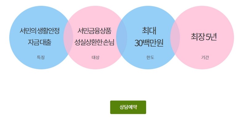 징검다리론대출