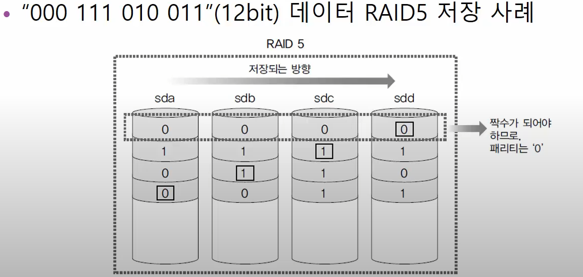 RAID 5