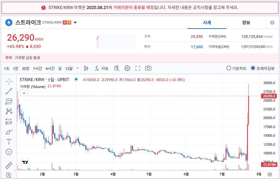 스트라이크 코인(STIRKE)|업비트 상장폐지 전 급등 시세