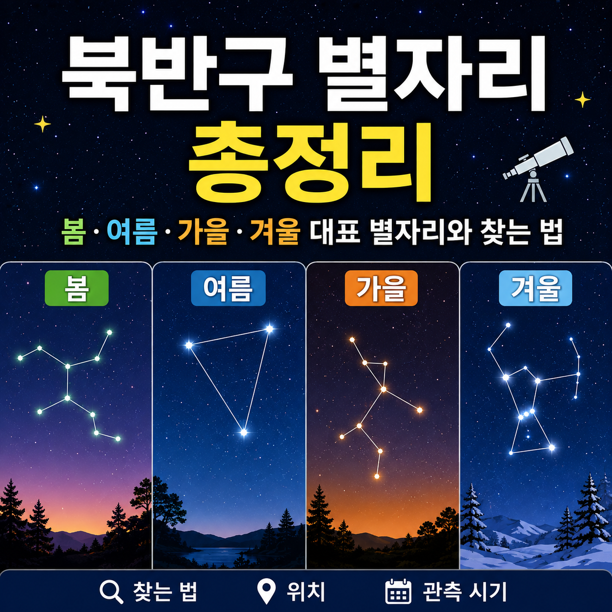북반구 별자리