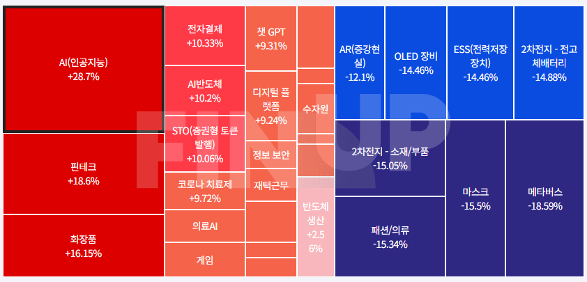 25.06.18(수) 오늘의 테마동향 및 특징주 정리