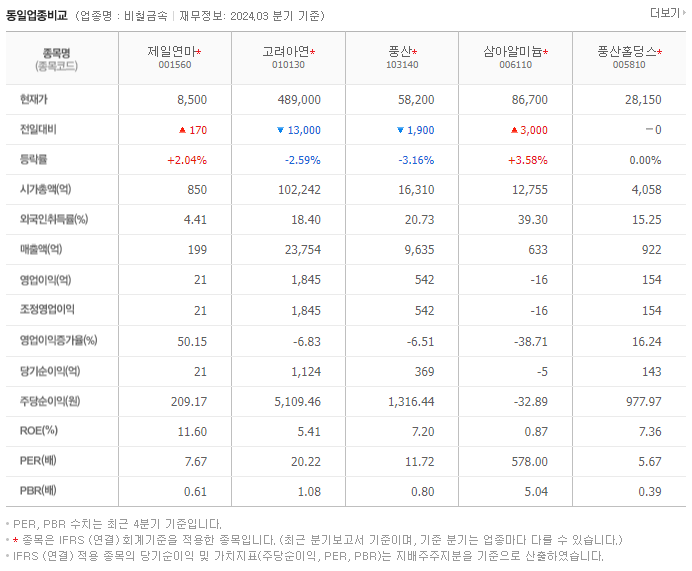 제일연마_동종업비교자료