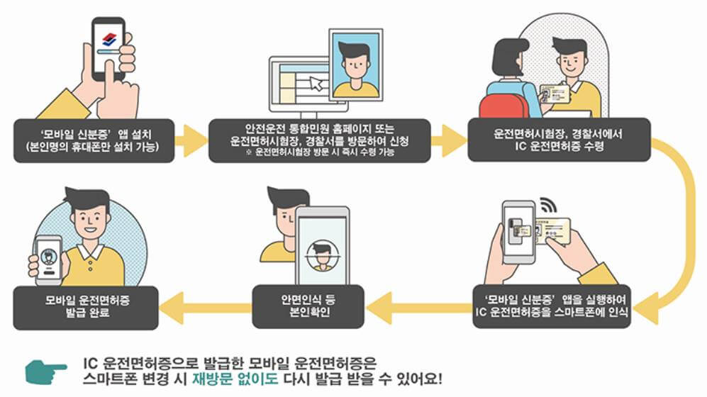 QR코드로-모바일-신분증을-발급받는-방법-설명-그림