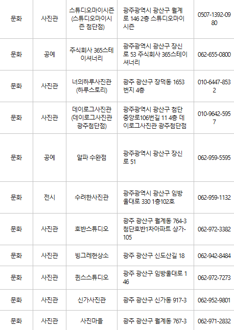 광주 광산구 문화누리카드 사용처