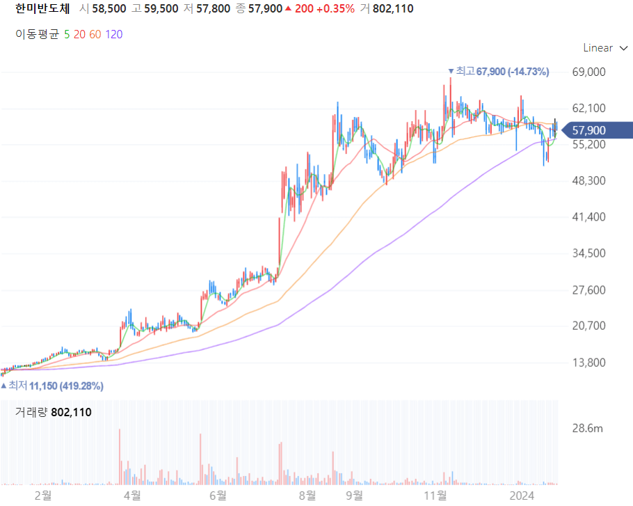 한미반도체 주가차트