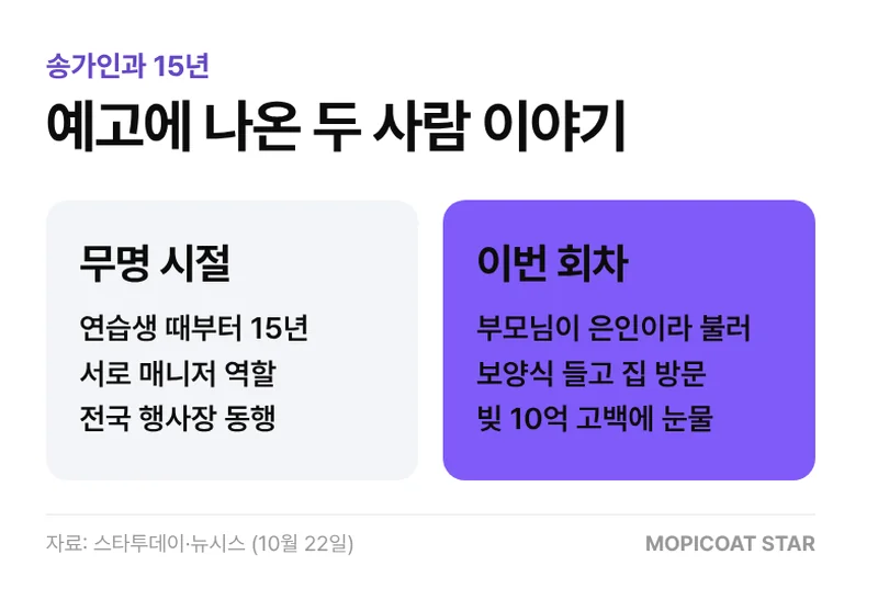 안성훈 송가인 15년 무명 시절