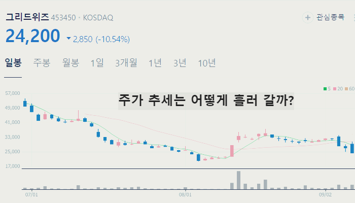 전기차 화재 관련주 전기차 충전 대장주 TOP7
