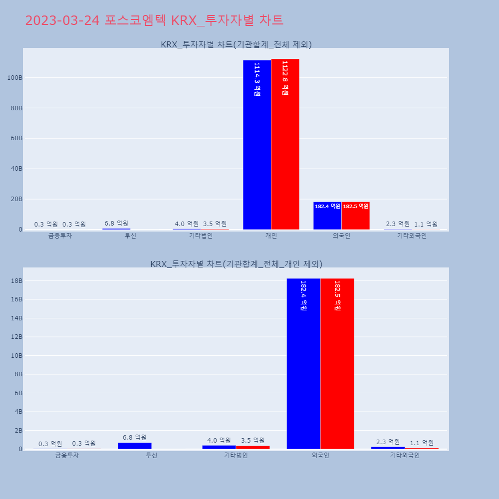 포스코엠텍_KRX_투자자별_차트