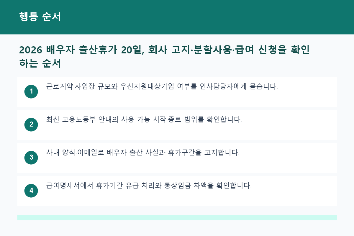 2026 배우자 출산휴가 20일, 회사 고지·분할사용·급여 신청을 확인하는 순서 행동 순서 정보 이미지