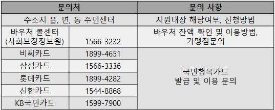 여성용품 지원사업 문의처 표