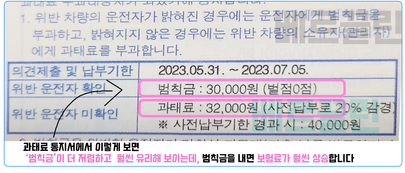 신호위반 과태료