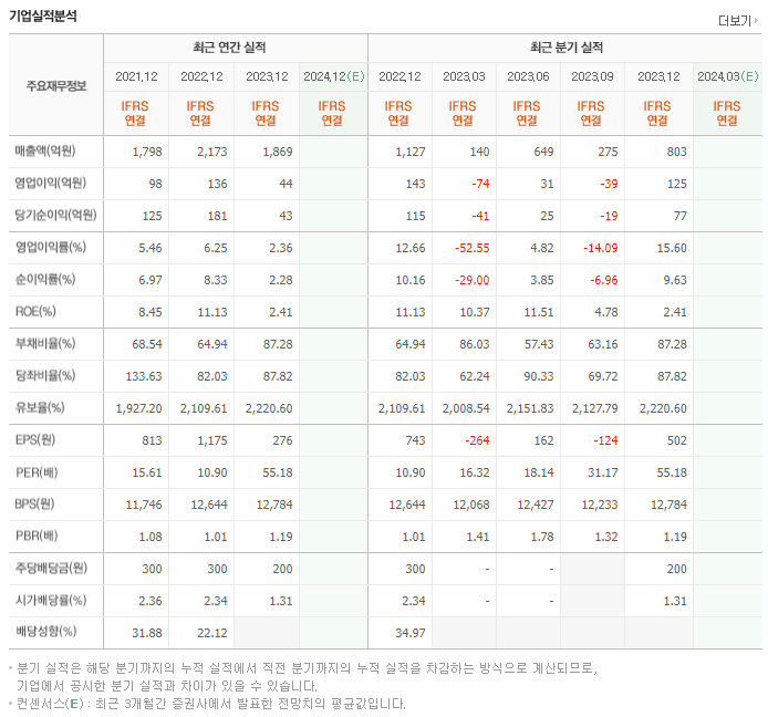 아바코_실적