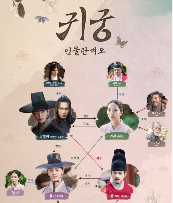 귀궁 인물관계도 관련 사진