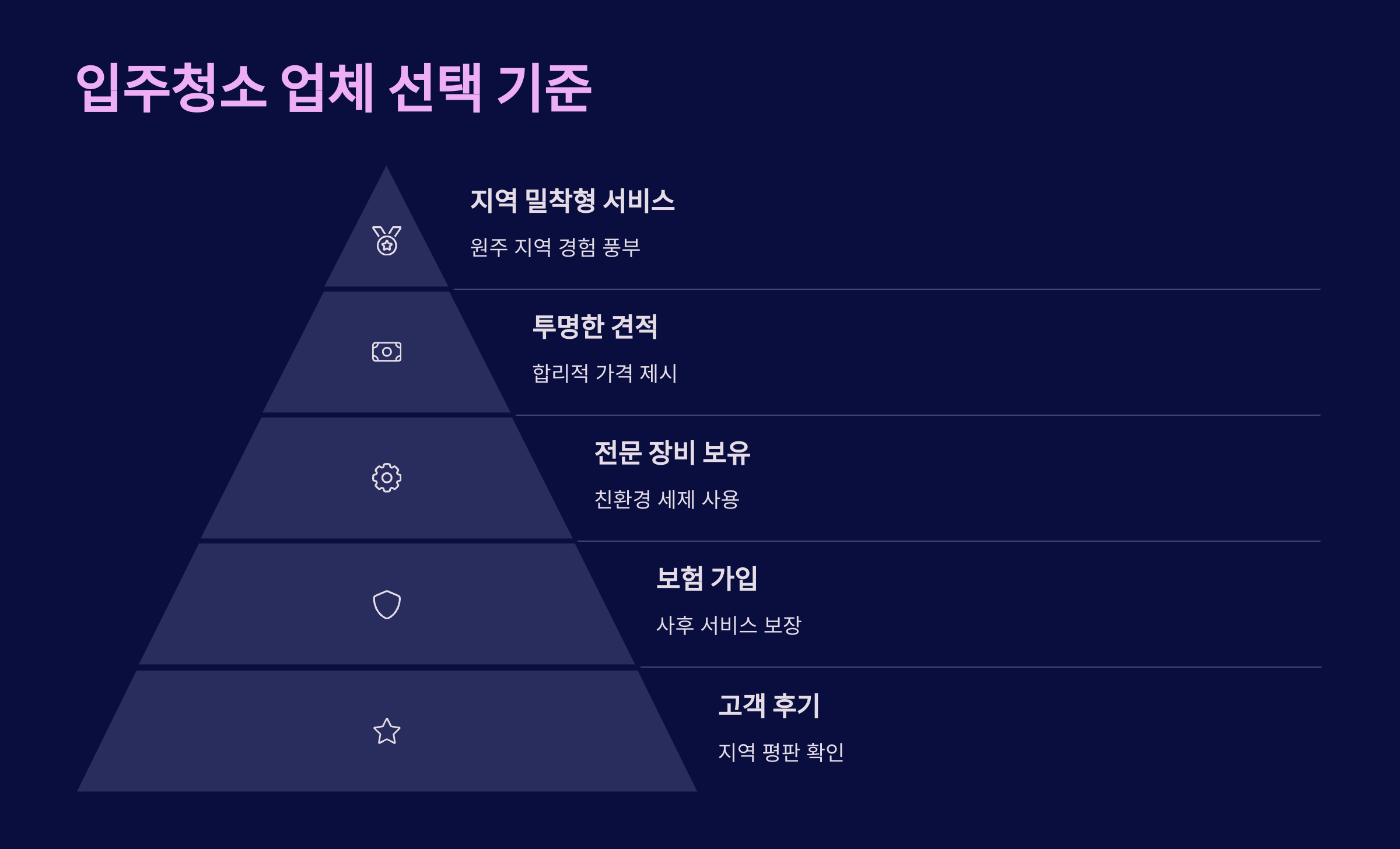 원주 입주청소 업체 선택 기준