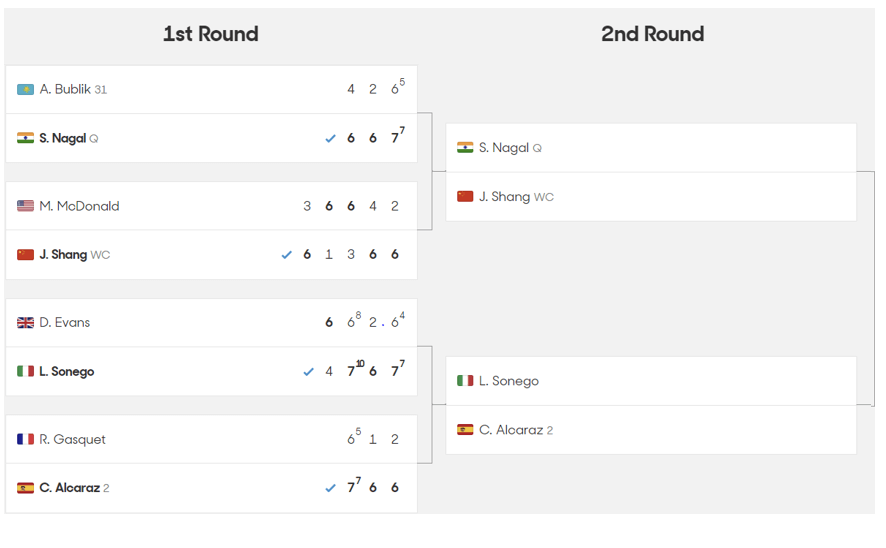 2024 호주 오픈 테니스대회 1라운드 경기결과 2라운드 대진표