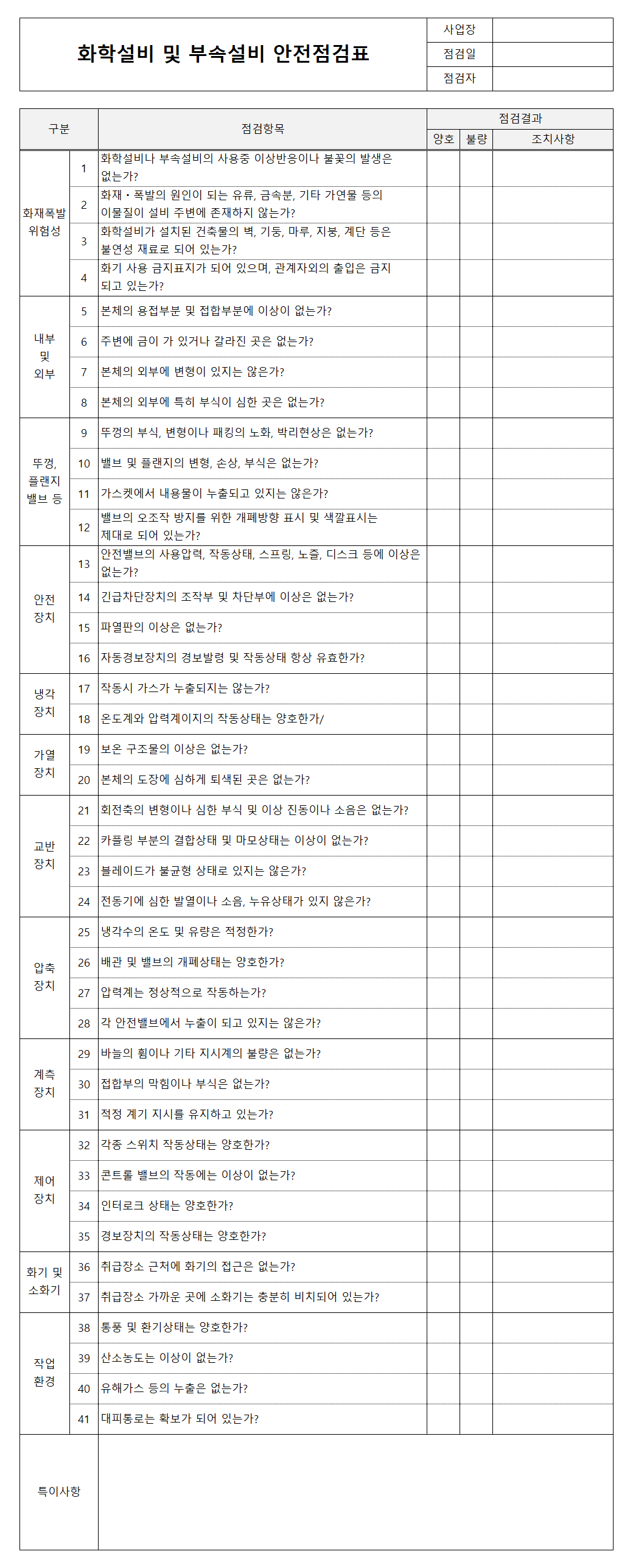 화학설비 및 부속설비 안전점검표