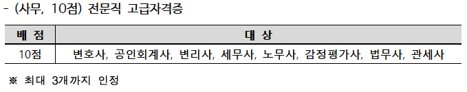 한수원 서류가점(사무)