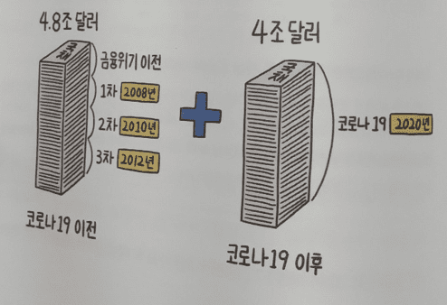 경기부양책