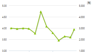 실리콘투-예상주가