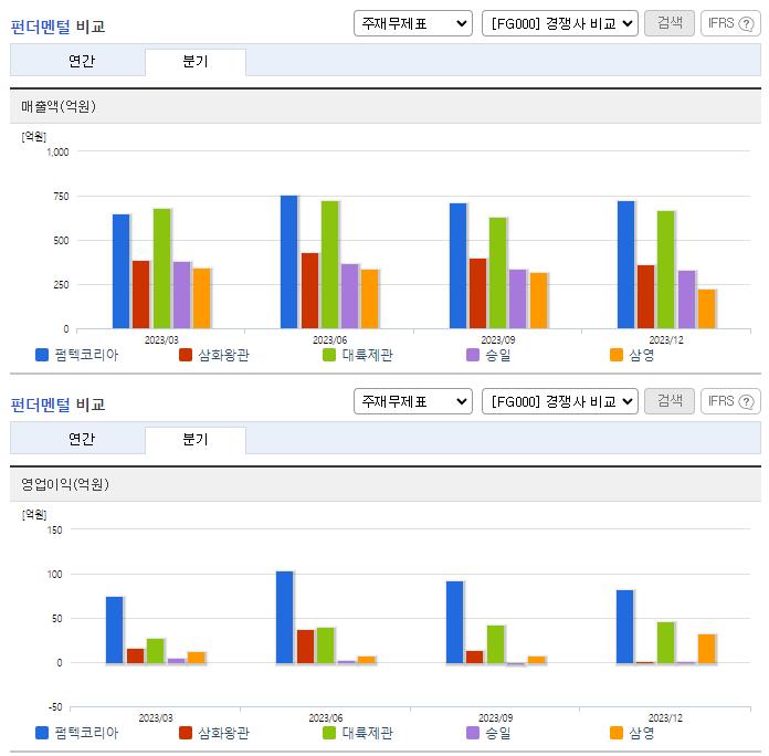 펌텍코리아_업종분석